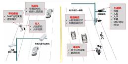 北京智能交通解决方案-j9九游会北京监控安装工程公司