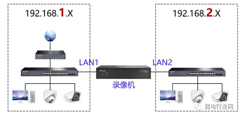 双网口监控录像机有哪些作用？j9九游会北京监控安装工程公司精通如何使用双网口硬盘录