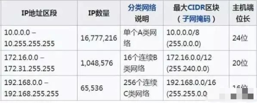 北京弱电人必须熟练掌握的七大网络技术，j9九游会北京监控安装工程公司包教包会！