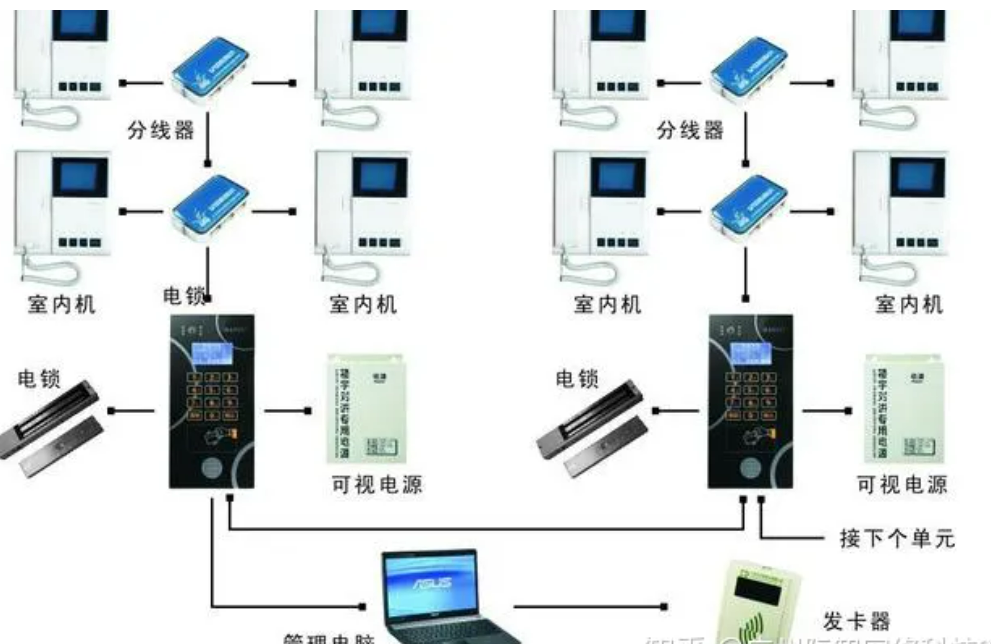 北京小区楼宇可视对讲系统有哪些部分组成？j9九游会北京监控安装工程公司带你从入门到