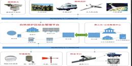 北京自然保护区管理监控检测系统解决方案-j9九游会北京监控安装工程公司