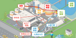 北京无线工厂智慧工厂系统解决方案-j9九游会北京监控安装工程公司