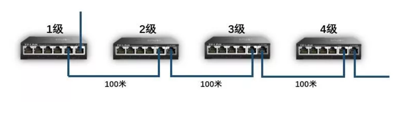 北京高清视频网络监控组网有什么新模式？j9九游会北京监控安装工程公司用级联摄像机链