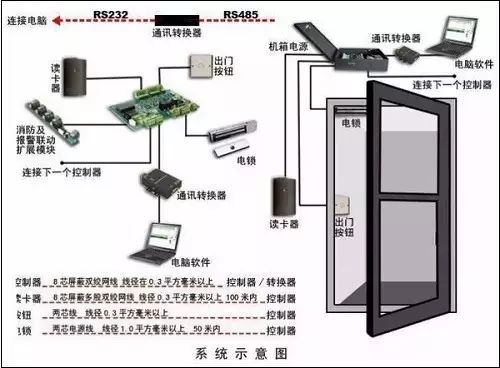 北京智能门禁系统安装公司哪家更专业？j9九游会北京监控安装工程公司提供四大门禁系统