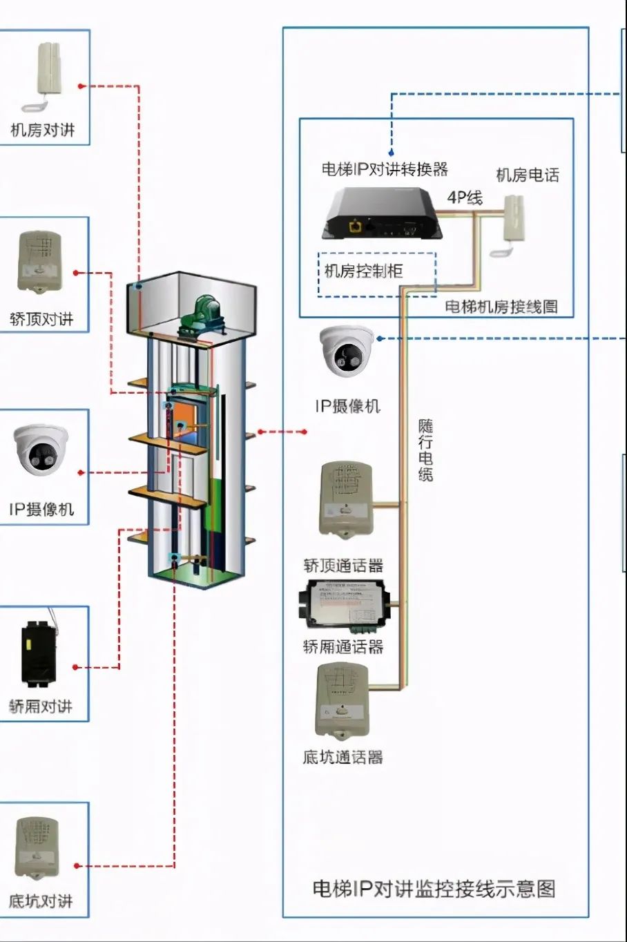 什么是电梯五方对讲系统？北京小区电梯五方通话如何实现？j9九游会北京监控安装工程公