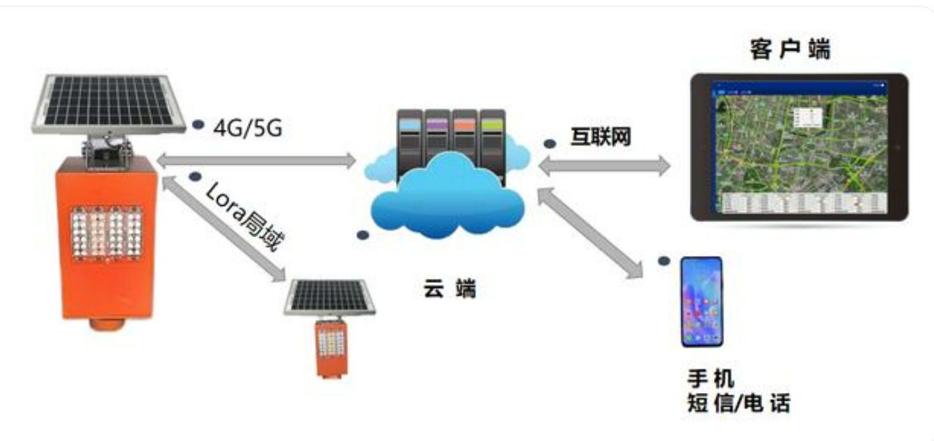 北京高速公路智能监控安装专业公司有哪些?j9九游会北京监控安装工程公司认为有四大体