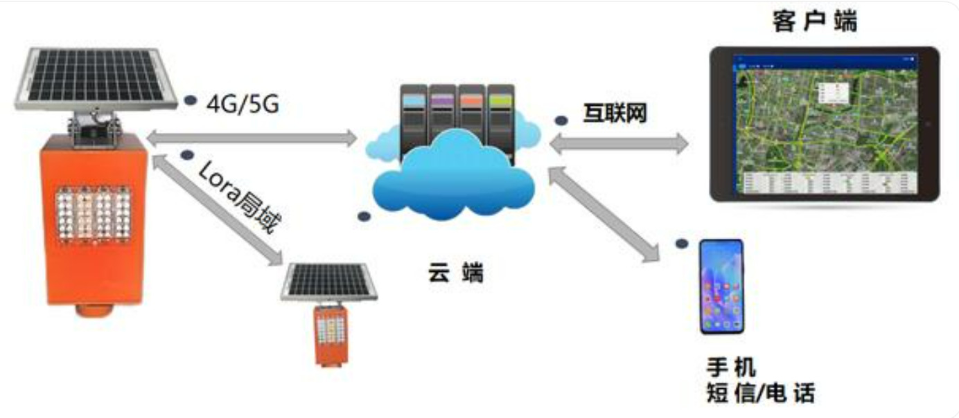 北京高速路段智能预警系统哪里做？j9九游会北京监控安装工程公司为您解析！