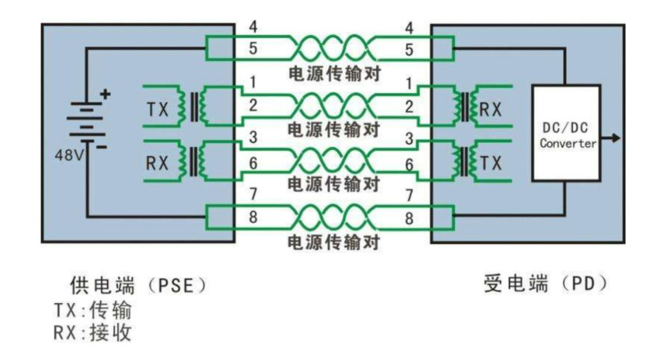 北京办公区高清监控系统为什么不常用poe供电？j9九游会北京监控安装工程公司带你了解为何POE供电不稳定！