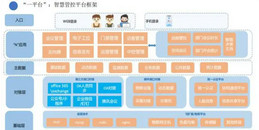 北京智慧办公一体化系统解决方案-j9九游会北京监控安装工程公司