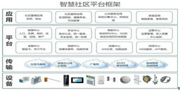 北京智慧社区解决方案-j9九游会北京监控安装工程公司全方位探索如何构建未来社区！