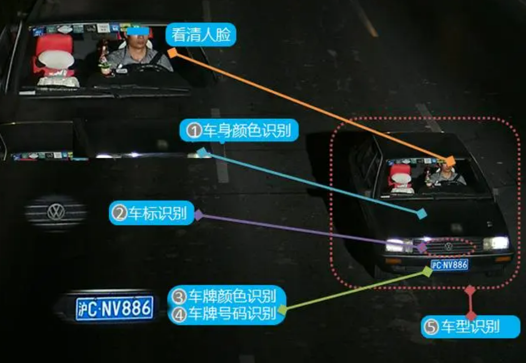 北京智慧交通智能卡口系统怎么实现的？j9九游会北京监控安装工程公司专业技术很精湛！